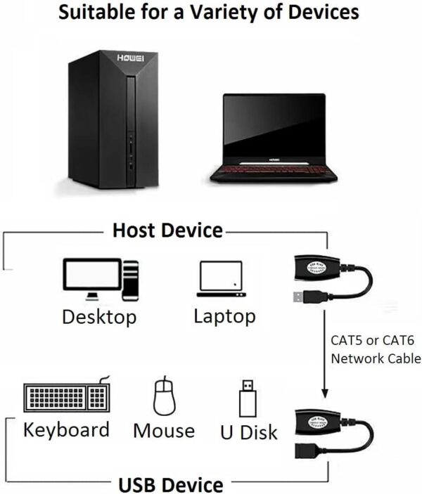 USB RJ45 Extender over CAT6 upto 150ft - Image 2