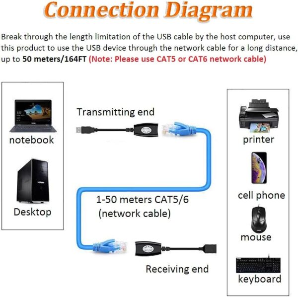 USB RJ45 Extender over CAT6 upto 150ft - Image 6