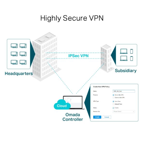 TP-Link ER605 Gigabit VPN Router - Image 4