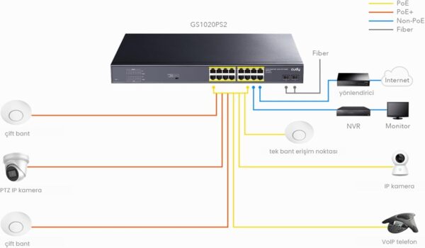 Cudy 16 Port Gigabit PoE+ Switch with 2 Gigabit SFP Port  200W  - GS1020PS2 - Image 3