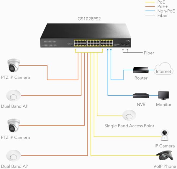 Cudy 24 Port Gigabit PoE+ Switch with 2 Gigabit  SFP Port 300W - GS1028PS2 - Image 8