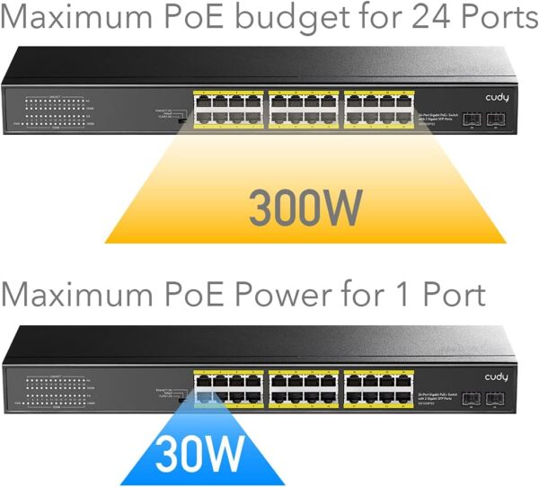 Cudy 24 Port Gigabit PoE+ Switch with 2 Gigabit  SFP Port 300W - GS1028PS2 - Image 7