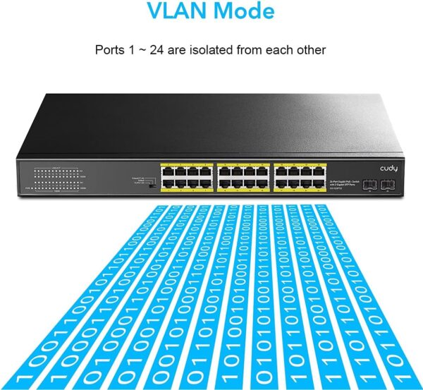 Cudy 24 Port Gigabit PoE+ Switch with 2 Gigabit  SFP Port 300W - GS1028PS2 - Image 5