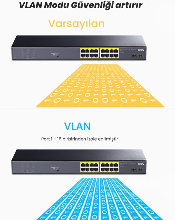 Cudy 16 Port Gigabit PoE+ Switch with 2 Gigabit SFP Port  200W  - GS1020PS2 - Image 2