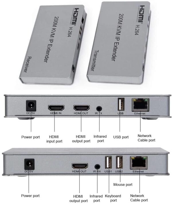 HDMI 200m IP Extender - Image 8