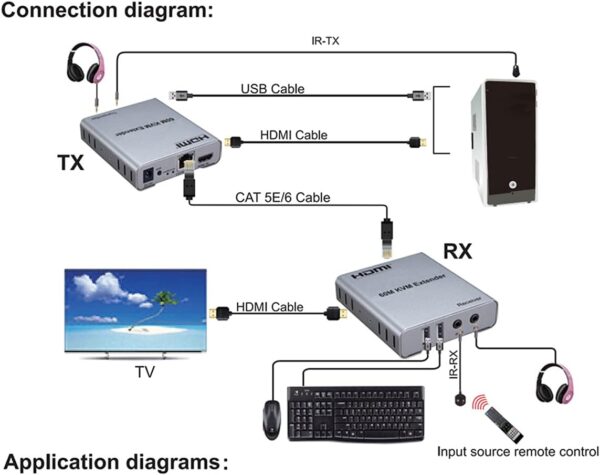 60M KVM HDMI Extender with Audio (Green Box) - Image 7