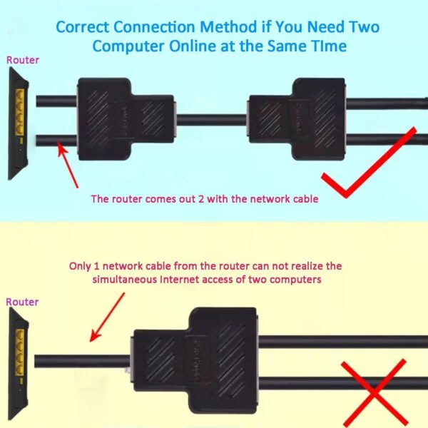 2-Port LAN Splitter - Image 2