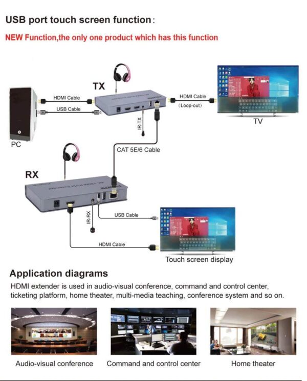 HDMI 200m IP Extender - Image 3