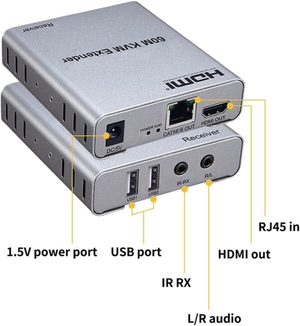 60M KVM HDMI Extender with Audio (Green Box) - Image 3