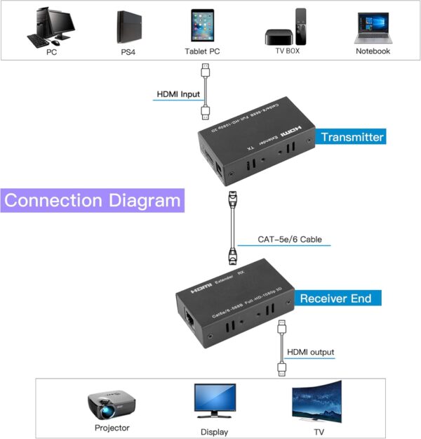 60m HDMI Extender with loop out 1080p - Image 6