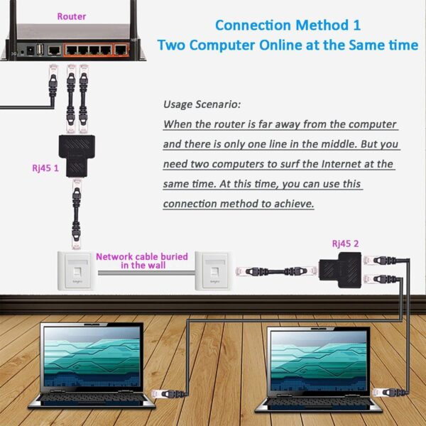 2-Port LAN Splitter - Image 5