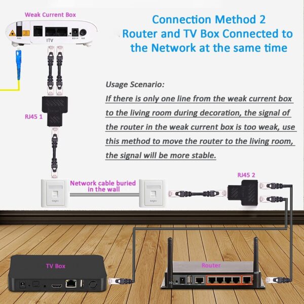 2-Port LAN Splitter - Image 4