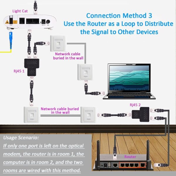 2-Port LAN Splitter - Image 3