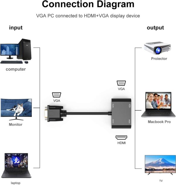 VGA to Hdmi/Vga with Audio - Image 3