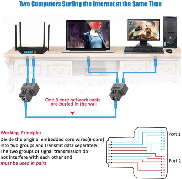 2-Port LAN Splitter - Image 6