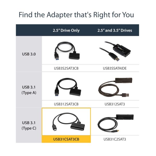 Type-C to Sata Cable upto 4TB (White Box) - for 2.5" and SSD - Image 3