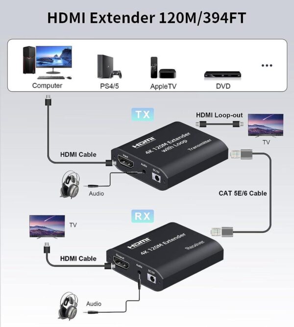 HDMI Extender 4K Cascade Connection (120M) - Image 7