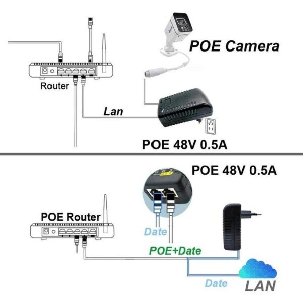 48V PoE Adpater- Plug Type (Unbranded) - Image 3