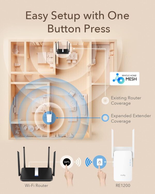 Cudy AC1200 Wi-Fi Range Mesh Extender RE1200 - Image 4