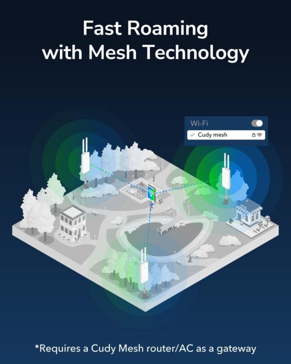 Cudy Outdoor AC1200 Gigabit Wireless Access Point, AP1300-Outdoor - Image 5