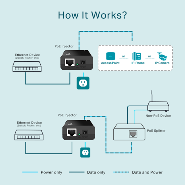 TP-Link Gigabit PoE Injector TL-POE150S - Image 6