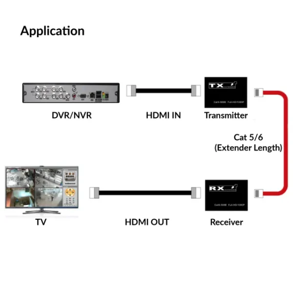 HDMI Extender 1080P 60M Point-to-Point S-EXT-HD-60MA - Image 2