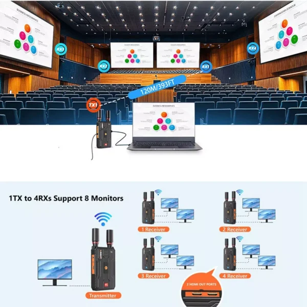 Enhance Networks S-EXT-HWLC-400MA 4K Wireless HDMI Transmitter and Receiver - Image 4