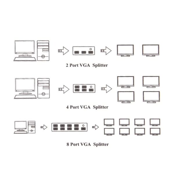 8 Port VGA Splitter - Image 4