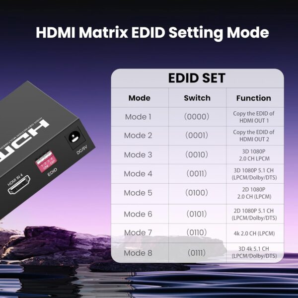 HDMI Matrix 2*4 (4k@60Hz) - Image 2