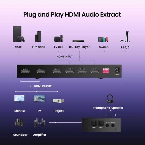 HDMI Matrix 2*4 (4k@60Hz) - Image 4