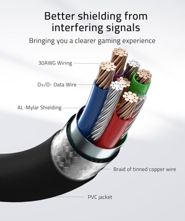 Syntech Link Cable with Signal Booster - Image 2