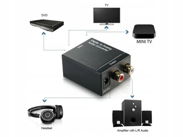 Digital to Analog Audio Converter - Image 4