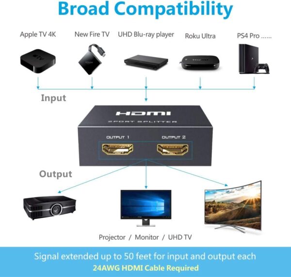 Hdmi Splitter 4k 2port (White Box) - Image 4